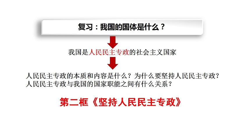 4.2坚持人民民主专政课件01