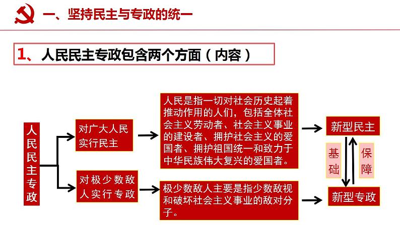 4.2坚持人民民主专政课件04