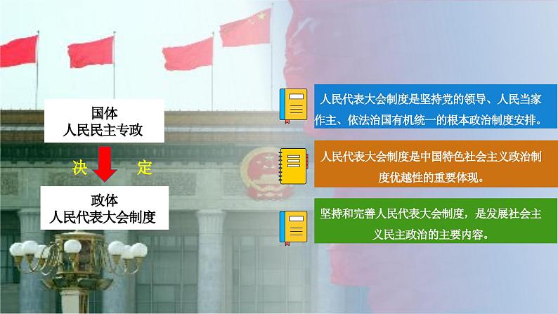 5.1人民代表大会：我国的国家权力机关(1)课件PPT03