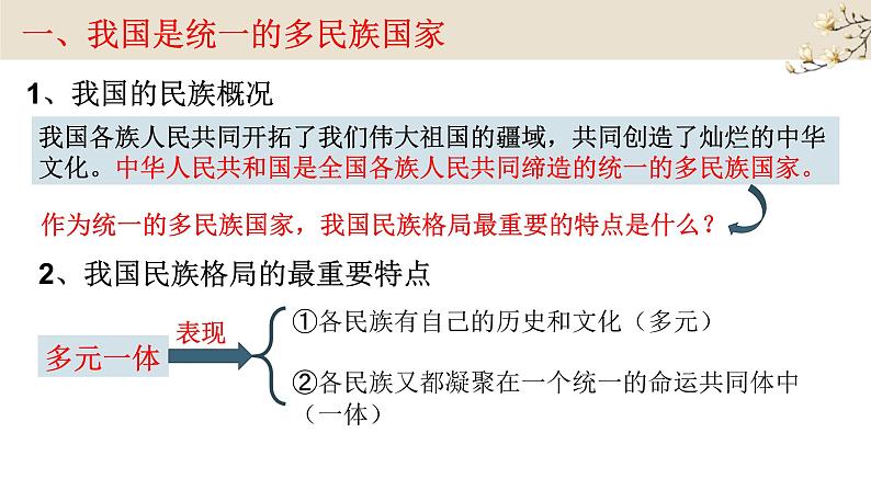 6.2  民族区域自治制度课件PPT第4页