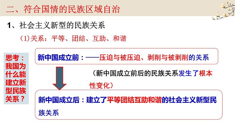 6.2  民族区域自治制度课件PPT第7页