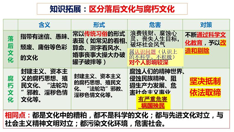 9.3文化强国与文化自信课件PPT06