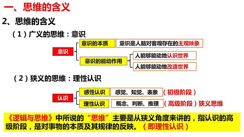 1.1思维的含义与特征(1)课件PPT06