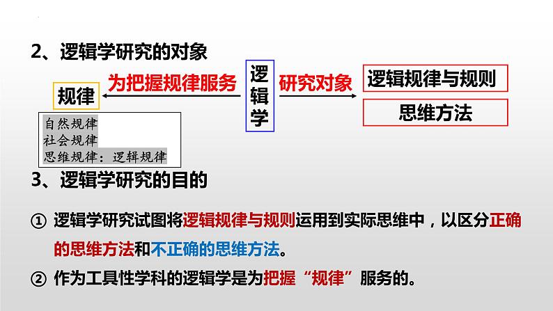 2.1+“逻辑”的多种含义课件PPT06