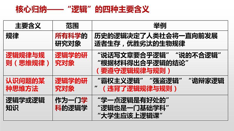 2.1+“逻辑”的多种含义课件PPT07