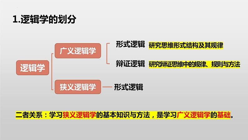 2.1+“逻辑”的多种含义课件PPT08