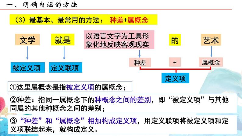 4.2+明确概念的方法课件PPT05