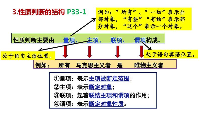 5.2+正确运用简单判断课件PPT第4页