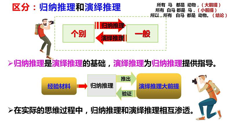 7.1 归纳推理及其方法课件PPT05