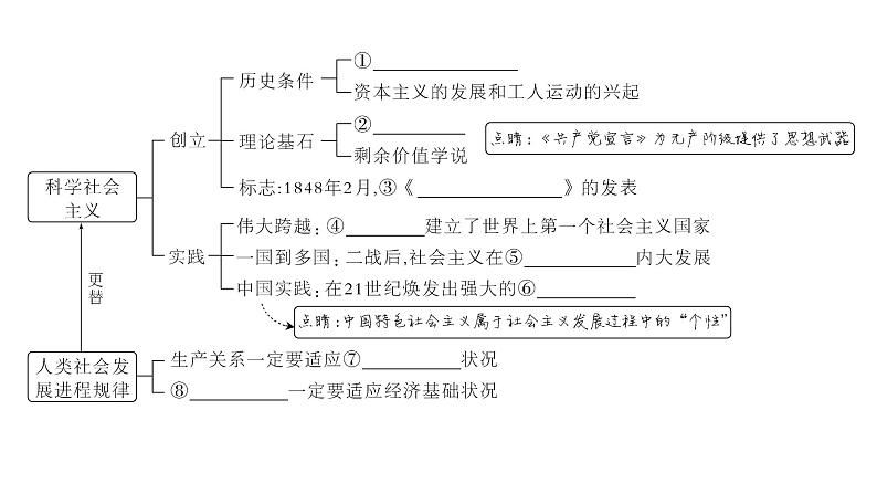 1.2科学社会主义的理论与实践课件PPT03