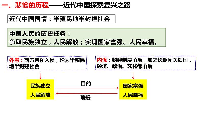 2.1新民主主义革命的胜利课件PPT第7页