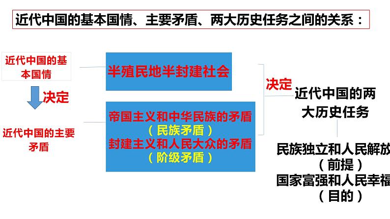 2.1新民主主义革命的胜利课件PPT第8页