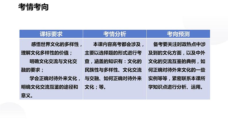 第八课学习借鉴外来文化的有益成果课件PPT02