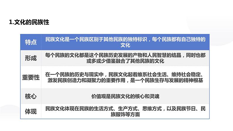 第八课学习借鉴外来文化的有益成果课件PPT04