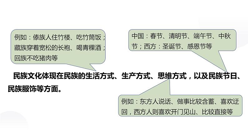 第八课学习借鉴外来文化的有益成果课件PPT05