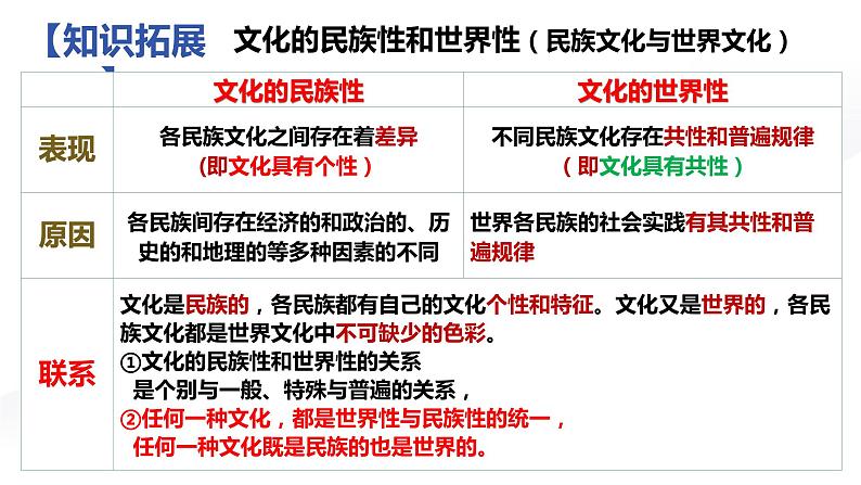 第八课学习借鉴外来文化的有益成果课件PPT07