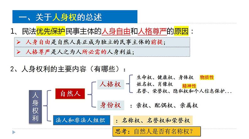 1.2积极维护人身权利(1)课件PPT03