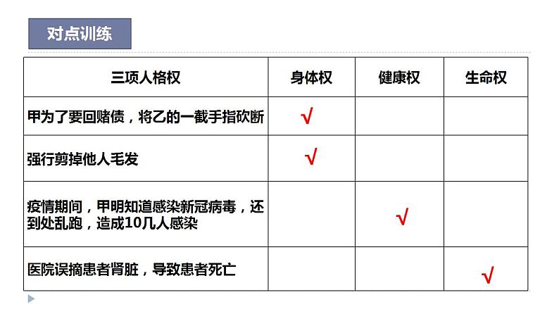 1.2积极维护人身权利(1)课件PPT05