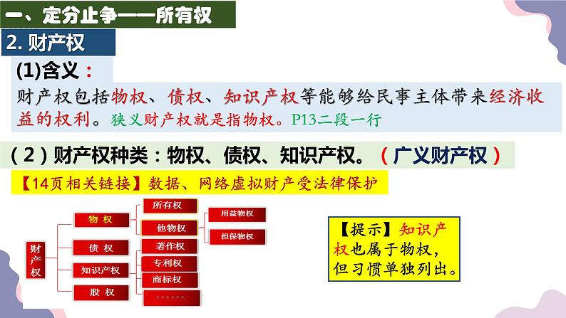 2.1保障各类物权课件PPT05