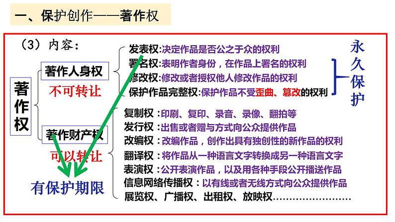 2.2尊重知识产权课件第8页