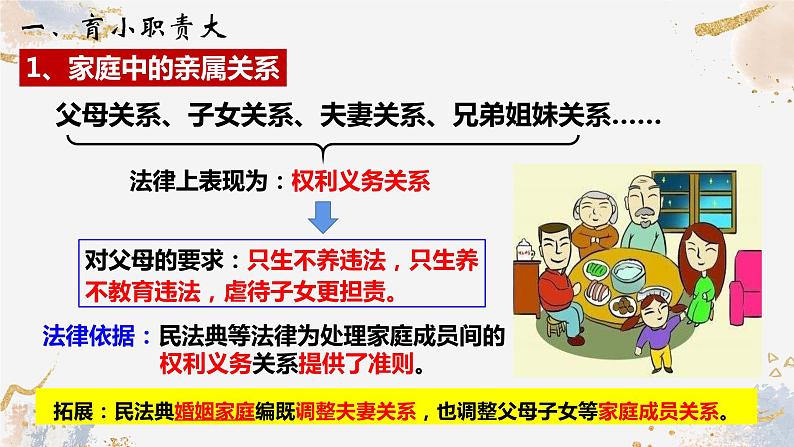 5.1+家和万事兴课件PPT05