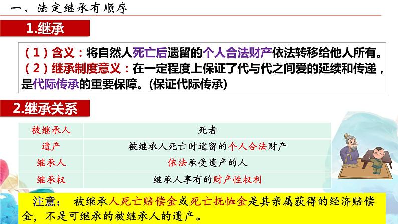 5.2+薪火相传有继承课件PPT03