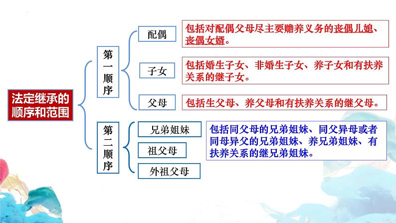 5.2+薪火相传有继承课件PPT08