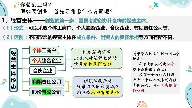 8.1+自主创业+公平竞争课件PPT03