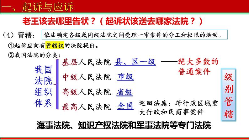 10.2+严格遵守诉讼程序(1)(1)课件PPT06