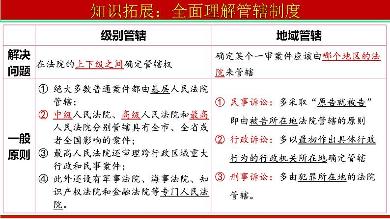 10.2+严格遵守诉讼程序(1)(1)课件PPT07