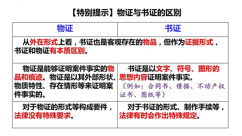 10.3+依法收集运用证据课件PPT06