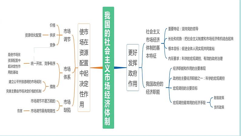 专题03 生产资料所有制与经济体制（精讲课件）-备战2024年高考政治二轮复习课件+分层训练（新高考专用）08