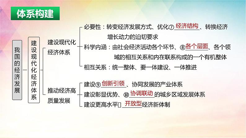 3.2 建设现代化经济体系 课件-2024届高考政治一轮复习统编版必修二经济与社会04