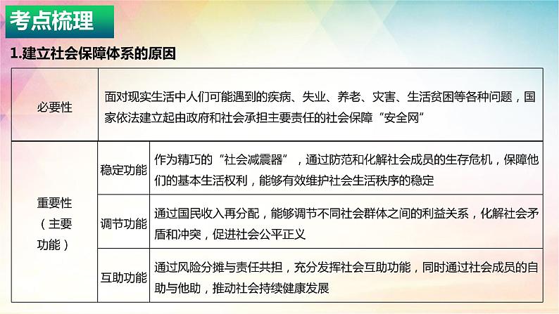 4.2 我国的社会保障 课件-2024届高考政治一轮复习统编版必修二经济与社会06