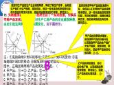 2023年高考全国乙卷政治试题解析课件-2024届高考政治一轮复习人教版