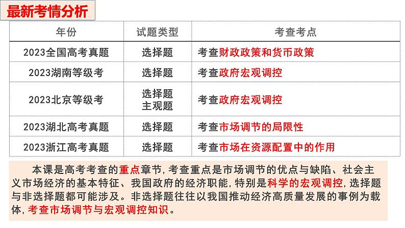 第二课 我国的社会主义市场经济体制 课件-2024届高考政治一轮复习统编版必修二经济与社会第4页