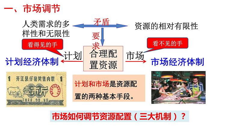 第二课 我国的社会主义市场经济体制 课件-2024届高考政治一轮复习统编版必修二经济与社会第8页