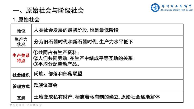 模块一 人类社会发展的进程与趋势 课件-2024届高考政治一轮复习统编版必修一中国特色社会主义02