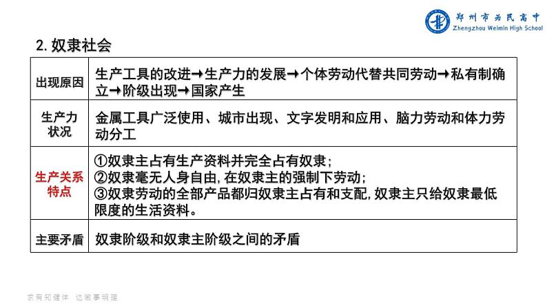 模块一 人类社会发展的进程与趋势 课件-2024届高考政治一轮复习统编版必修一中国特色社会主义03