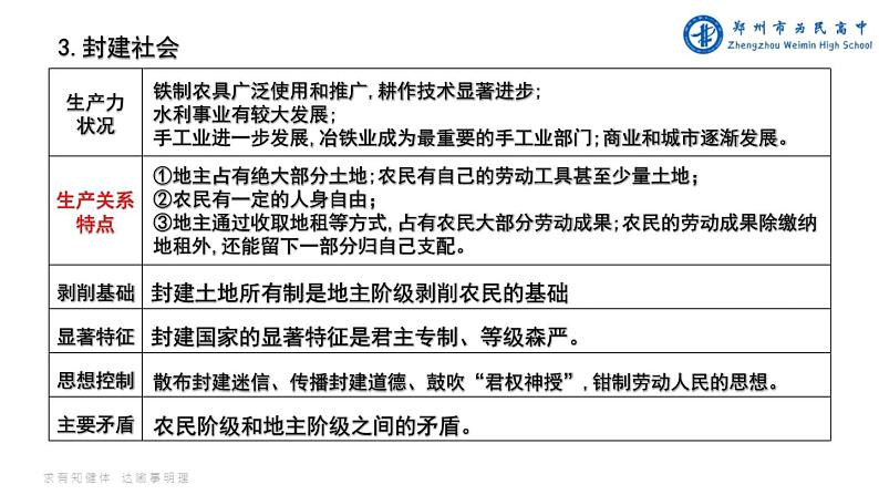 模块一 人类社会发展的进程与趋势 课件-2024届高考政治一轮复习统编版必修一中国特色社会主义04