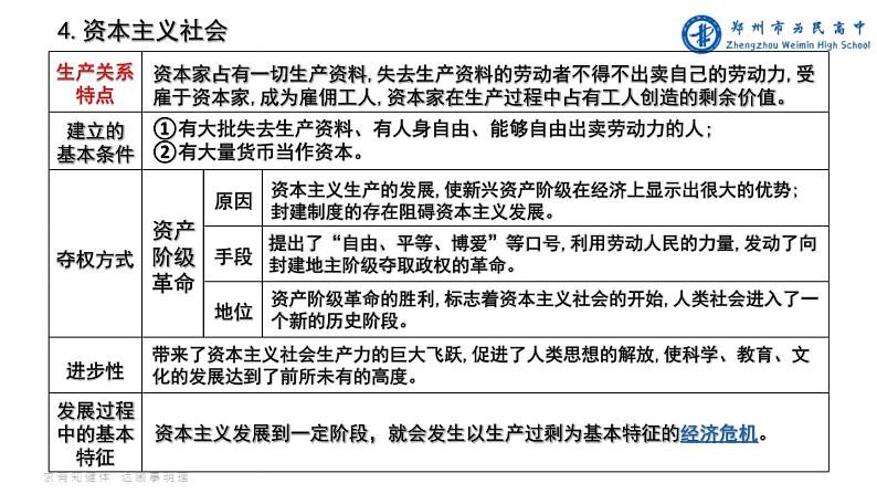 模块一 人类社会发展的进程与趋势 课件-2024届高考政治一轮复习统编版必修一中国特色社会主义05