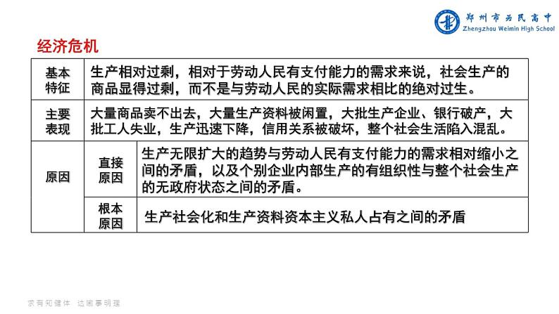 模块一 人类社会发展的进程与趋势 课件-2024届高考政治一轮复习统编版必修一中国特色社会主义06