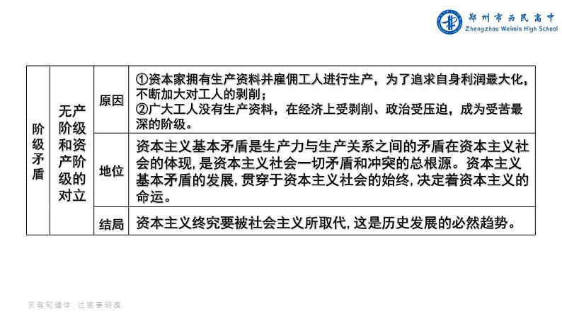 模块一 人类社会发展的进程与趋势 课件-2024届高考政治一轮复习统编版必修一中国特色社会主义07