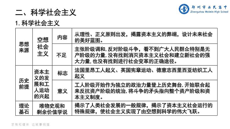 模块一 人类社会发展的进程与趋势 课件-2024届高考政治一轮复习统编版必修一中国特色社会主义08