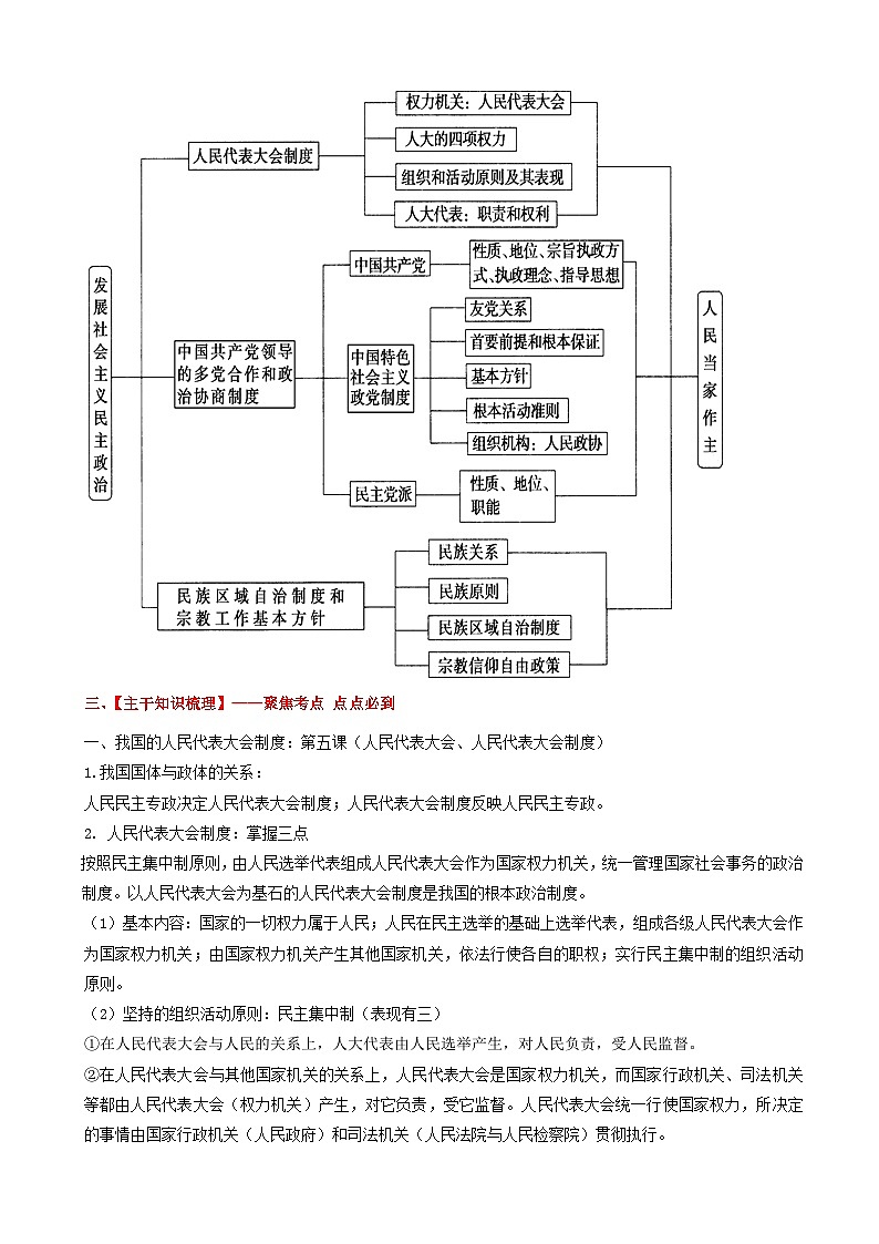 高考政治备考优生百日闯关系列专题06发展社会主义民主政治 含解析第2页