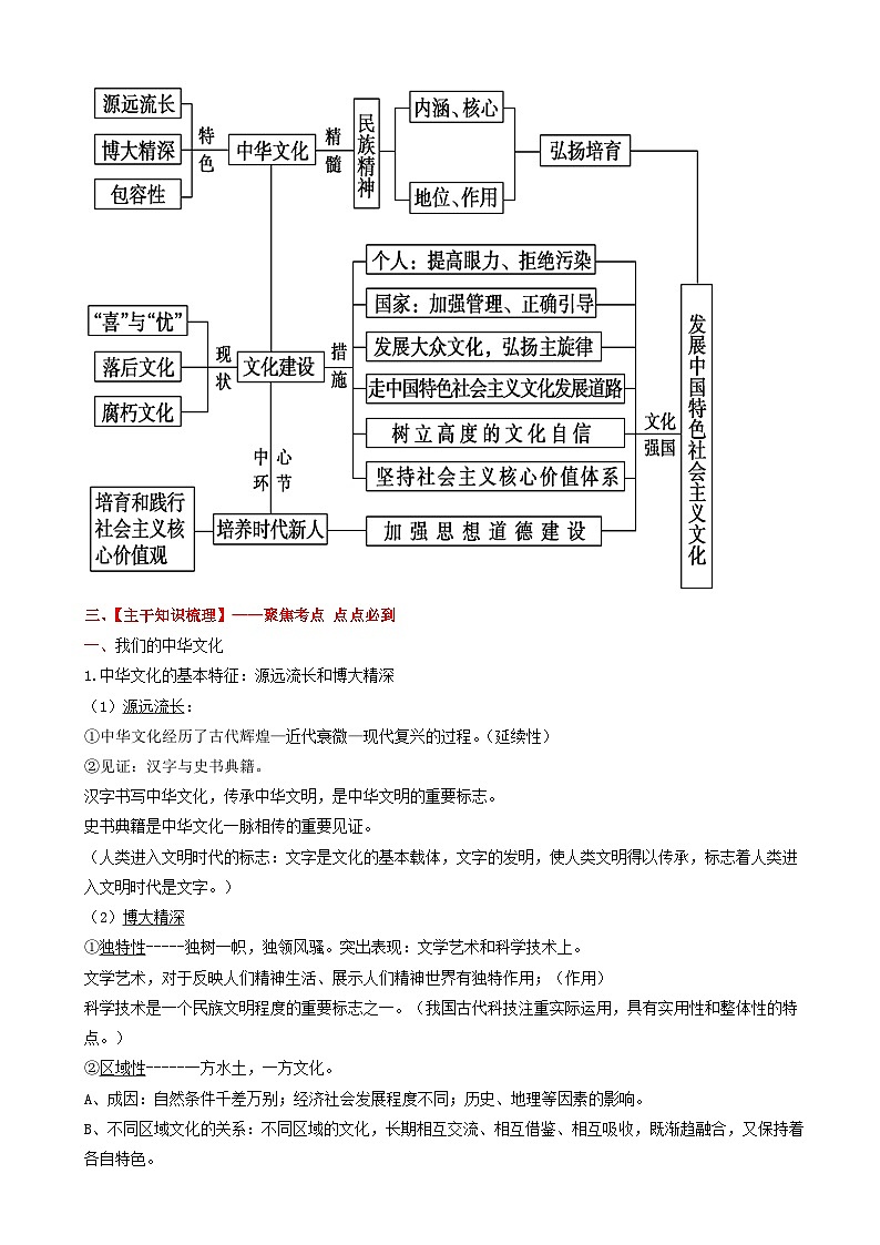 高考政治备考优生百日闯关系列专题09民族精神和文化建设 含解析第2页