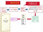 1.1国家是什么课件PPT