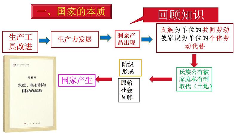 1.1国家是什么课件PPT第3页