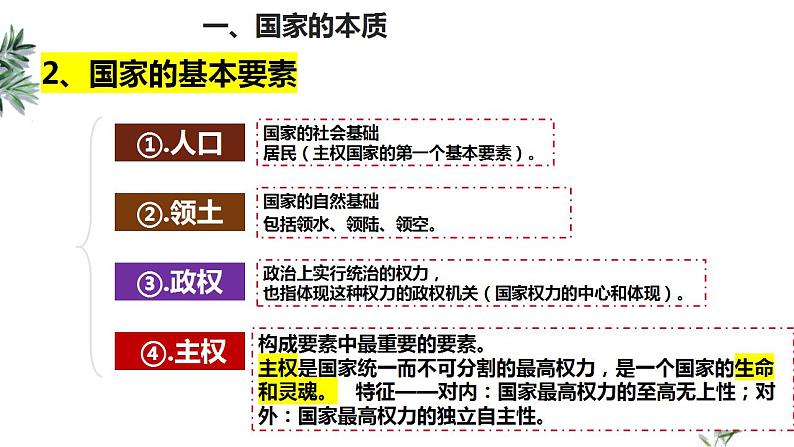 1.1国家是什么课件PPT第5页