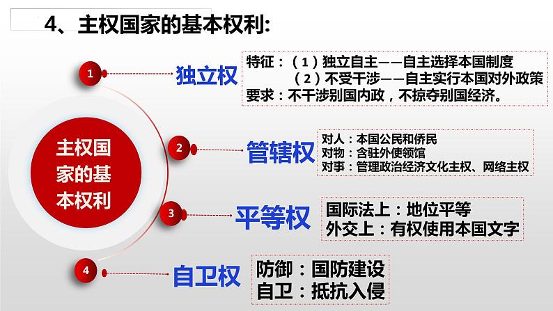 2.1+主权统一与政权分层课件PPT06